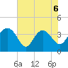 Airy Hall Plantation tide chart for Saturday, June 6, 2026