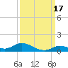 Geiger Key tide chart for Friday, September 17, 2021