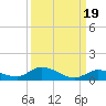 Geiger Key tide chart for Sunday, September 19, 2021