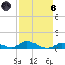 Geiger Key tide chart for Monday, September 6, 2021