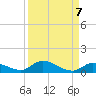 Geiger Key tide chart for Tuesday, September 7, 2021