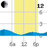 Geiger Key tide chart for Tuesday, October 12, 2021