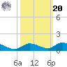 Geiger Key tide chart for Wednesday, October 20, 2021