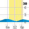Geiger Key tide chart for Saturday, October 30, 2021