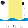 Geiger Key tide chart for Wednesday, October 6, 2021
