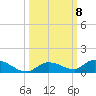 Geiger Key tide chart for Friday, October 8, 2021