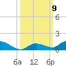 Geiger Key tide chart for Saturday, October 9, 2021