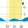 Geiger Key tide chart for Saturday, November 6, 2021