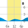 Geiger Key tide chart for Monday, November 8, 2021