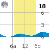 Geiger Key tide chart for Saturday, December 18, 2021