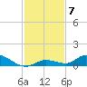 Geiger Key tide chart for Tuesday, December 7, 2021