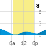Geiger Key tide chart for Wednesday, December 8, 2021