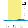Geiger Key tide chart for Wednesday, January 12, 2022