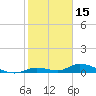 Geiger Key tide chart for Saturday, January 15, 2022