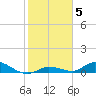 Geiger Key tide chart for Wednesday, January 5, 2022