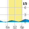 Geiger Key tide chart for Tuesday, February 15, 2022