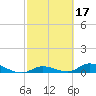 Geiger Key tide chart for Thursday, February 17, 2022