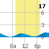 Geiger Key tide chart for Thursday, March 17, 2022