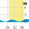 Geiger Key tide chart for Wednesday, March 30, 2022