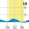 Geiger Key tide chart for Monday, April 18, 2022