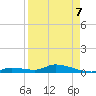 Geiger Key tide chart for Thursday, April 7, 2022