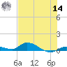 Geiger Key tide chart for Tuesday, June 14, 2022