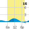 Geiger Key tide chart for Thursday, June 16, 2022