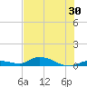 Geiger Key tide chart for Thursday, June 30, 2022