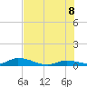 Geiger Key tide chart for Friday, July 8, 2022