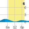 Geiger Key tide chart for Saturday, August 6, 2022