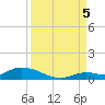 Geiger Key tide chart for Monday, September 5, 2022