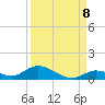 Geiger Key tide chart for Thursday, September 8, 2022