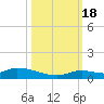 Geiger Key tide chart for Tuesday, October 18, 2022