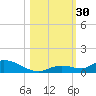 Geiger Key tide chart for Sunday, October 30, 2022