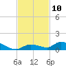 Geiger Key tide chart for Thursday, November 10, 2022