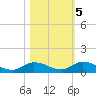Geiger Key tide chart for Saturday, November 5, 2022