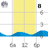 Geiger Key tide chart for Tuesday, November 8, 2022