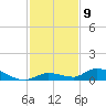 Geiger Key tide chart for Friday, December 9, 2022