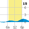 Geiger Key tide chart for Thursday, January 19, 2023