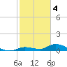 Geiger Key tide chart for Wednesday, January 4, 2023