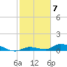 Geiger Key tide chart for Saturday, January 7, 2023