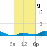 Geiger Key tide chart for Monday, January 9, 2023
