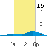 Geiger Key tide chart for Wednesday, February 15, 2023