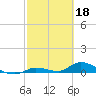 Geiger Key tide chart for Saturday, February 18, 2023