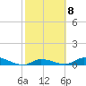 Geiger Key tide chart for Wednesday, February 8, 2023