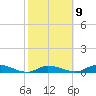 Geiger Key tide chart for Thursday, February 9, 2023