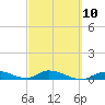 Geiger Key tide chart for Friday, March 10, 2023