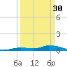 Geiger Key tide chart for Thursday, March 30, 2023