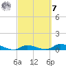 Geiger Key tide chart for Tuesday, March 7, 2023