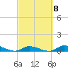 Geiger Key tide chart for Wednesday, March 8, 2023